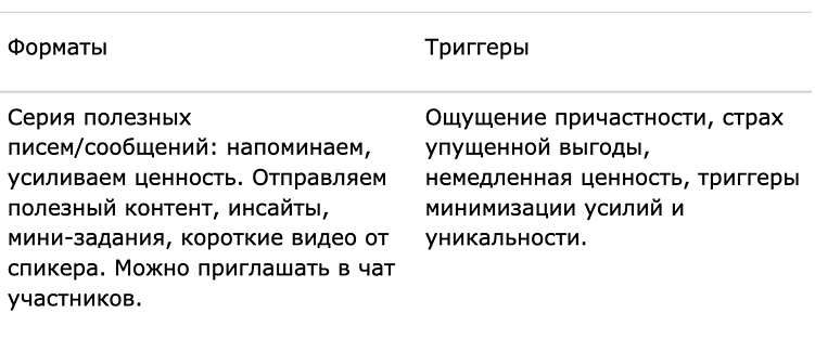 Как продвигать вебинар, чтобы он приносил регистрации и продажи: пошаговая стратегия