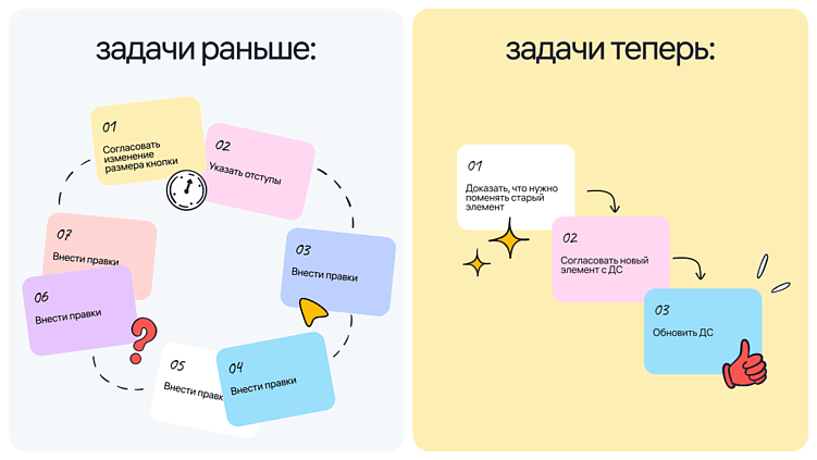 Изобретение велосипеда и другие бесполезные действия, от которых спасают дизайн-системы