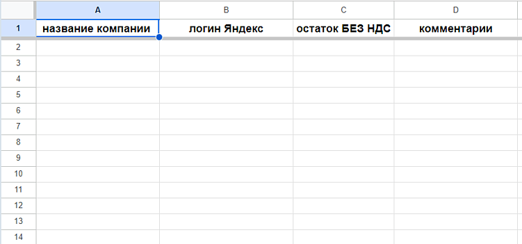 Что делать, если не устраивают результаты рекламы?