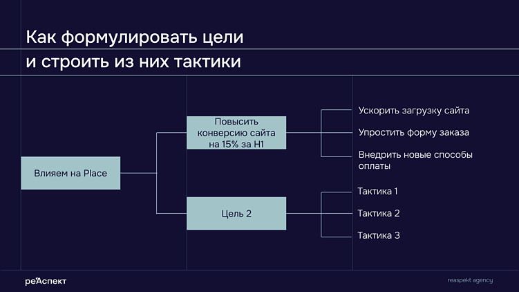 Стратегия маркетинга на 2026 год: что реально работает в эпоху турбулентности?