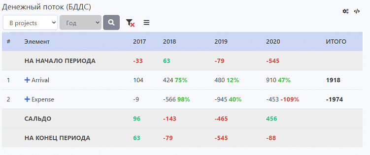 Создание своего IT продукта. Наш опыт разработки платформы (CMS)
