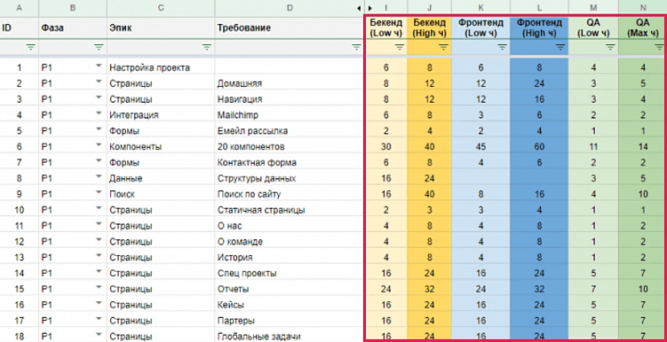 Искусство предсказаний, Или 12 правил для точной оценки разработки проекта