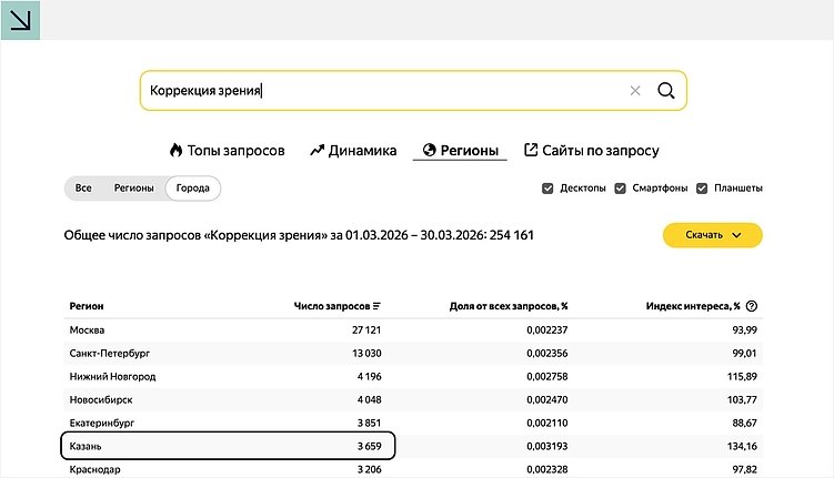Количество запросов без уточнений