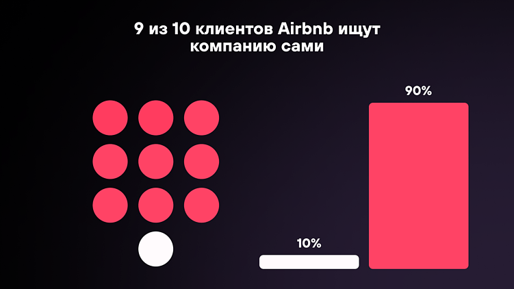 Бренд без лица: как перформанс-маркетинг сливает бюджет и клиентов