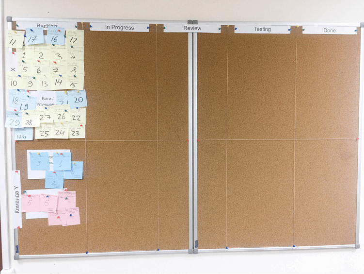 Как мы модернизировали бэклог: применяем методики Agile в Яндекс Трекере