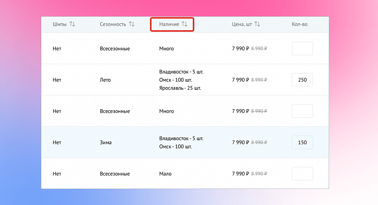 Как разработать оптовый интернет-магазин для B2B, который сделает продажи быстрее и эффективнее