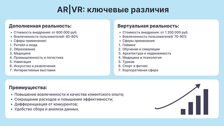 Использование AR/VR в карточках товаров