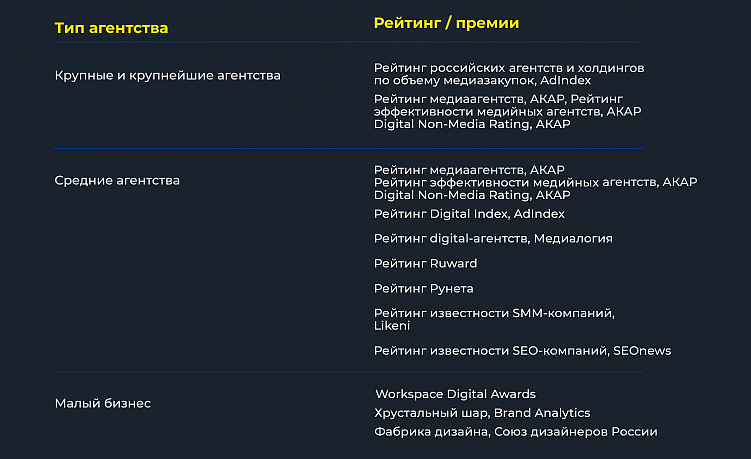 PR от профессионалов: как маркетинговые агентства продвигают себя и свои услуги в 2024 году