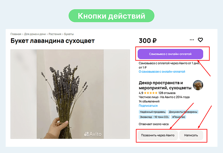 Воронка продаж на Авито: почему 90% объявлений не работают