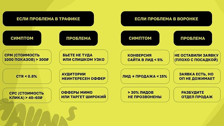 Реклама идет, а продаж нет: где фитнес-клубы теряют деньги и клиентов