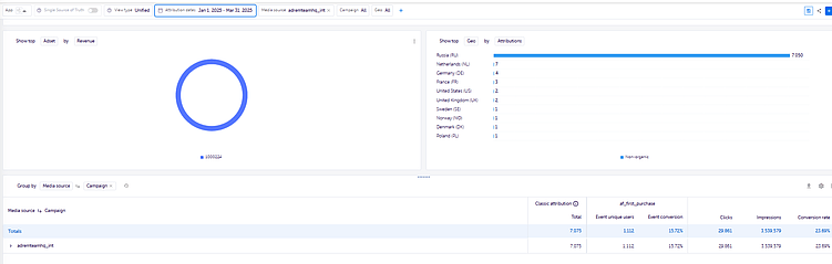 Импортозамещение In-App трафика: как стать альтернативой для мобильного маркетинга