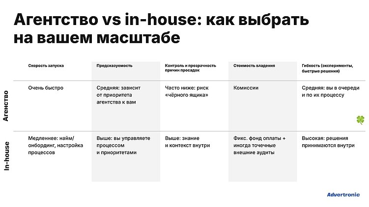 Доход сайта проседает не из-за рекламы: 7 управленческих ошибок в programmatic.