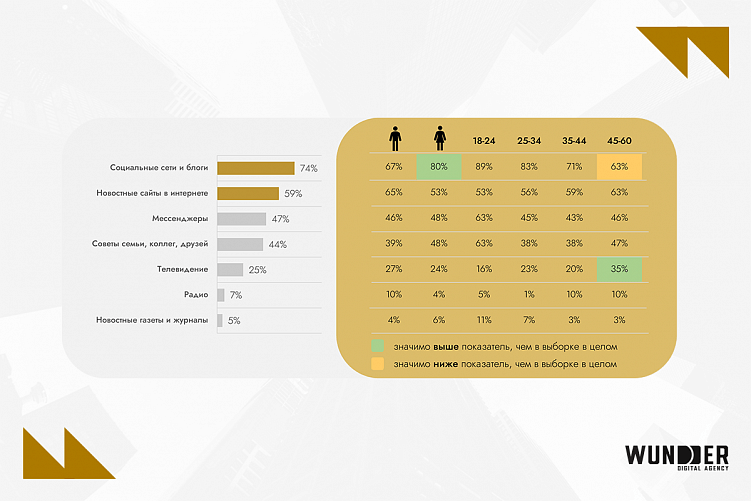 Digital-рынок Беларуси 2024: что учитывать и чем пользоваться бизнесу сегодня