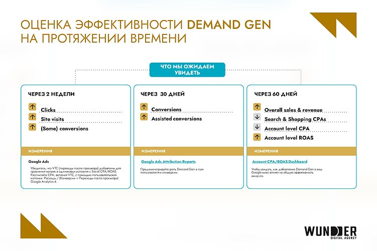 Клиентский путь изменился: как создавать спрос и снижать CAC в новой реальности