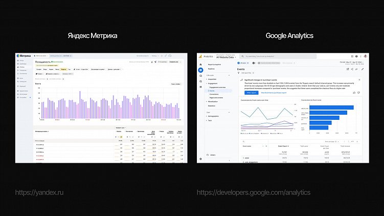 Скрин Яндекс Метрики и Google Analytics