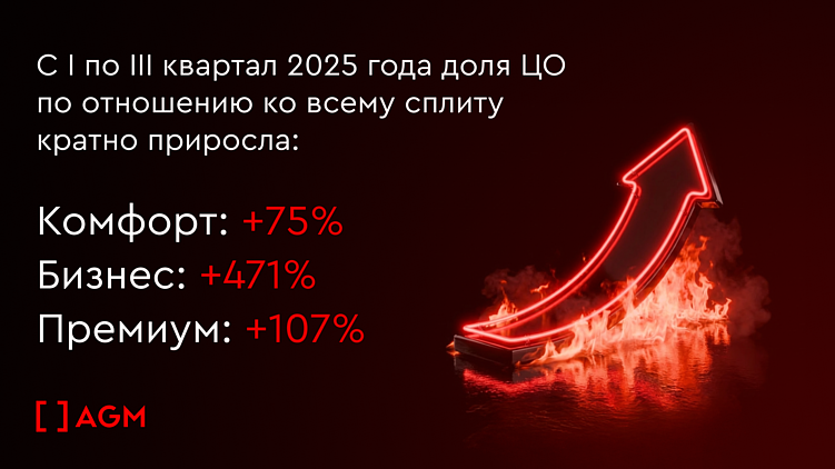 Тренды digital-маркетинга для недвижимости в 2026 году: на что делать ставку