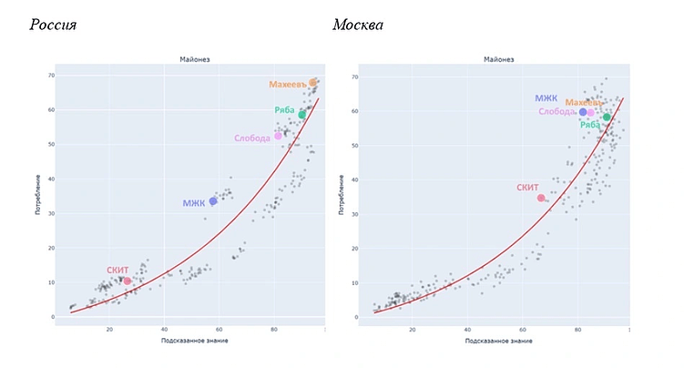 Трекинг здоровья бренда: как выжать из данных BHT максимум