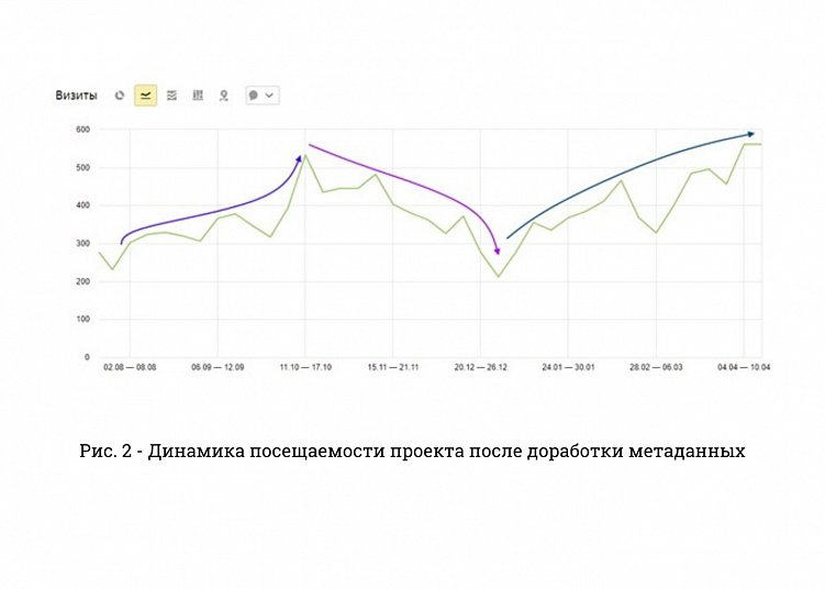 Зачем платить за SEO каждый месяц