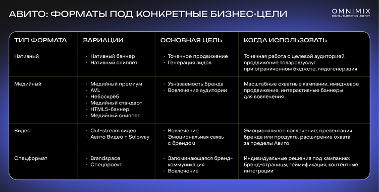 Реклама на Авито: обзор форматов для продвижения брендов