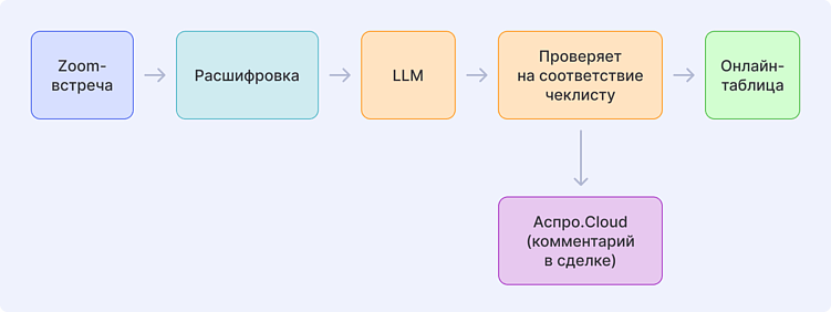 Что взять с собой в 2026 год: инструменты для управления проектами, финансами и продажами