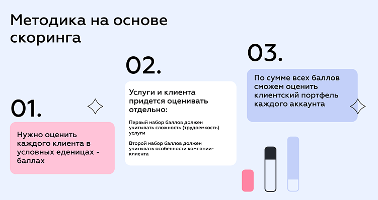 Как бороться с выгоранием сотрудников с помощью data-driven подхода
