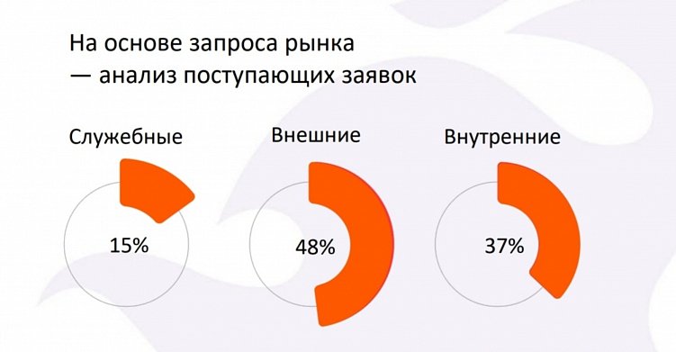 Пишем кейсы, которые помогут «продавать» мощно и ярко