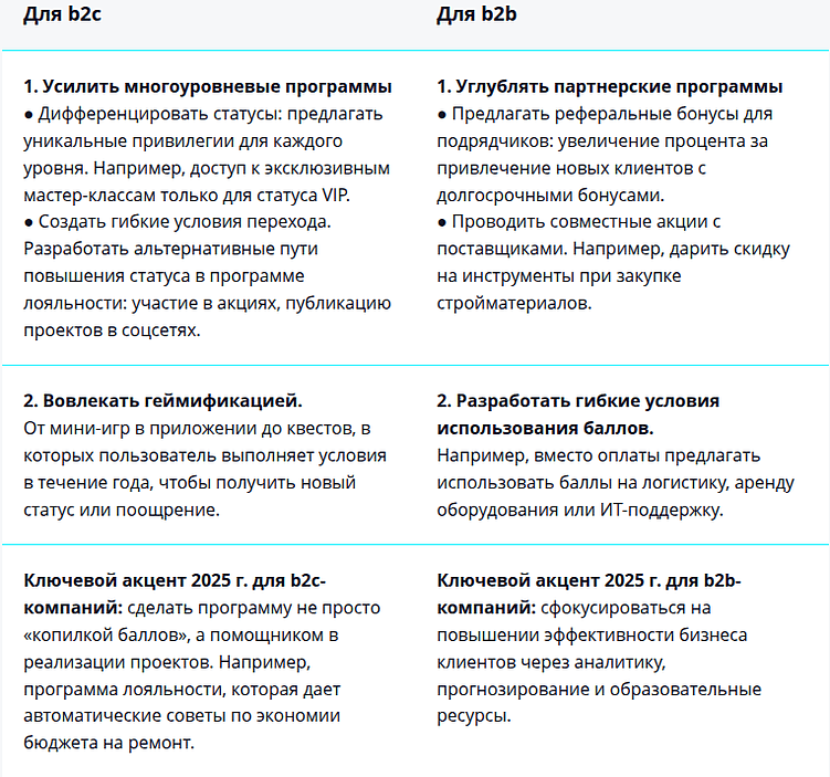 Программы лояльности в сфере DIY: как удерживают клиентов в b2b и b2c