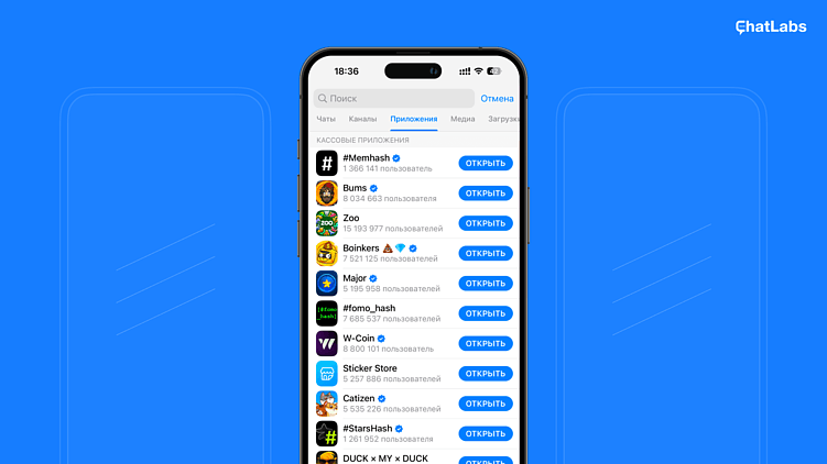 Telegram 2025. Чего добились за прошедший год и чего ждать в наступившем