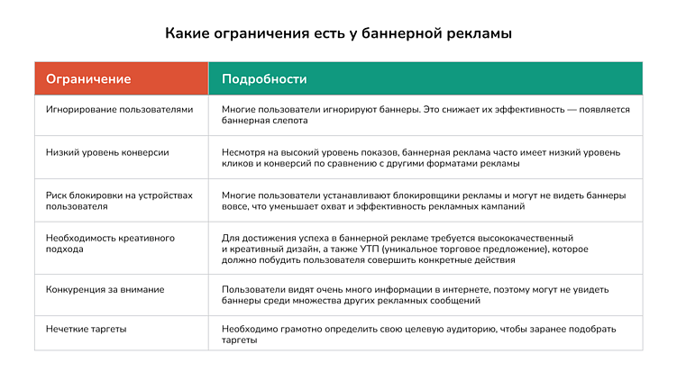 Баннерная реклама и принцип её работы: разбор на примере кейса