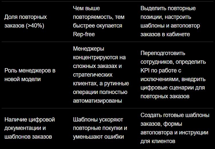Как создать сайт, который продаёт без менеджера