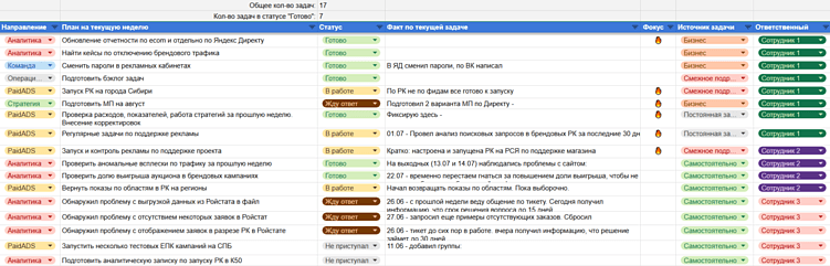План-факт проекта. Как сделать работу видимой