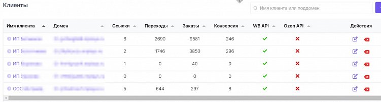 Как отследить результативность внешнего трафика на Wildberries