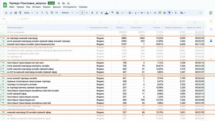 Понять свою аудиторию и увеличить трафик в 11 раз