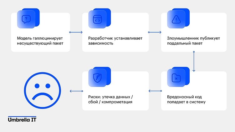 Вайб-кодинг: хайп или новая инженерная культура?