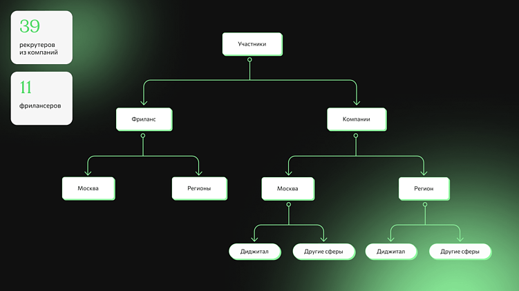 Какой HR-продукт действительно нужен рынку? Результаты исследования