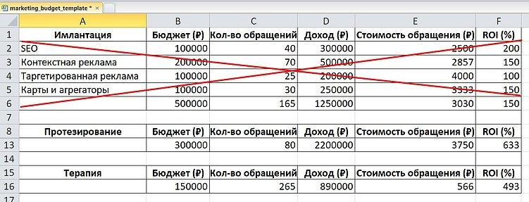 Сквозная аналитика в стоматологии — иллюзия контроля