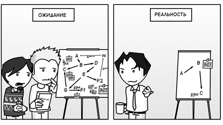 Тестирование с нуля: советы, которые я дала бы себе на старте карьеры