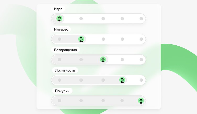 Геймификация. Разработка игры  как инвестиция в долгосрочное взаимодействие с ЦА