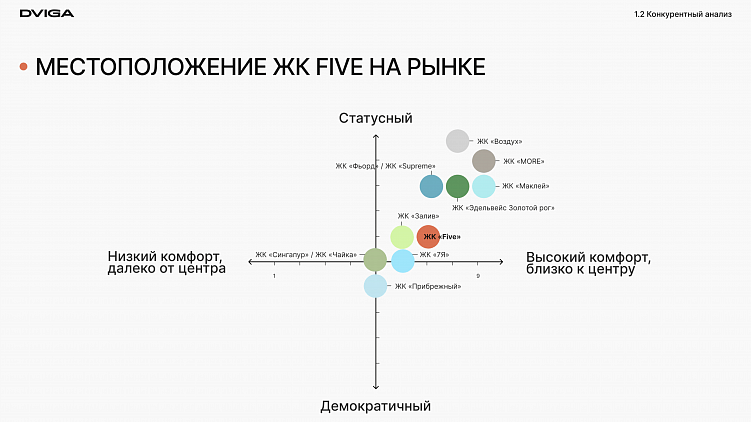 Нейминг для ЖК: за что застройщики платят в среднем от 500 000 до 1,5 млн рублей?