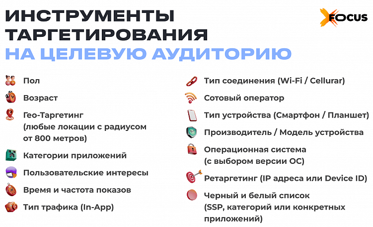 База о Programmatic медиабаинге