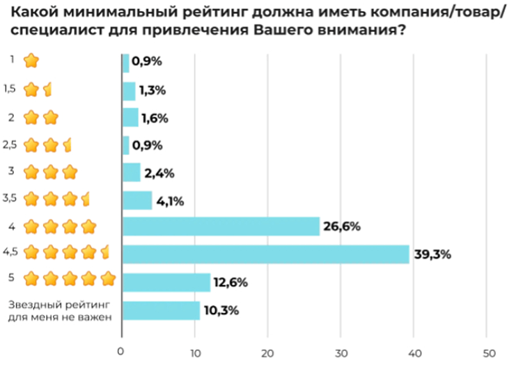 Во сколько обходится игнорирование отзывов (и почему экономия на репутации — самая дорогая)