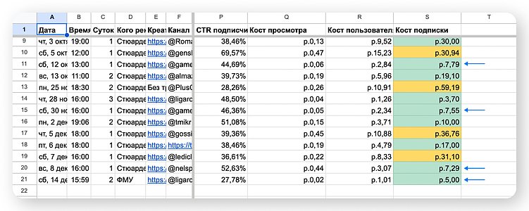 Время дешёвых подписчиков в Телеграме прошло. Но кое-что можно сделать…