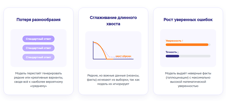 Основные признаки ИИ-коллапса: инфографика подготовлена LZ.Media