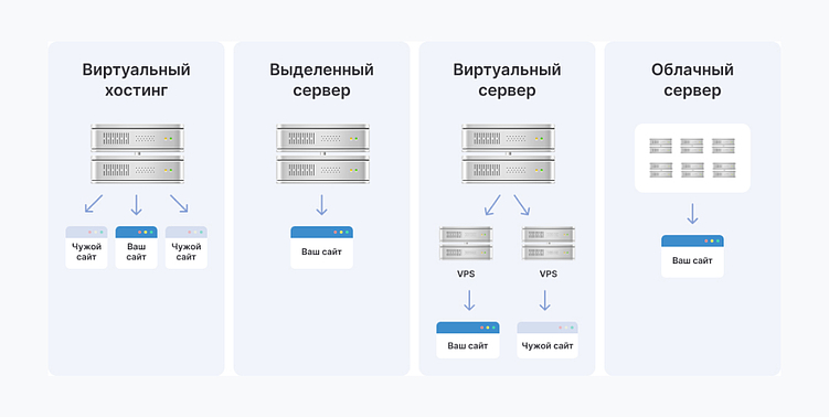 Кейс Аспро: Как создать интернет-магазин оружия и аксессуаров