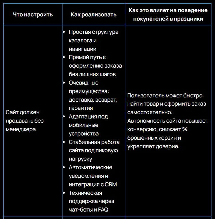 Пока страна отдыхает: как новогодние праздники работают на e-commerce