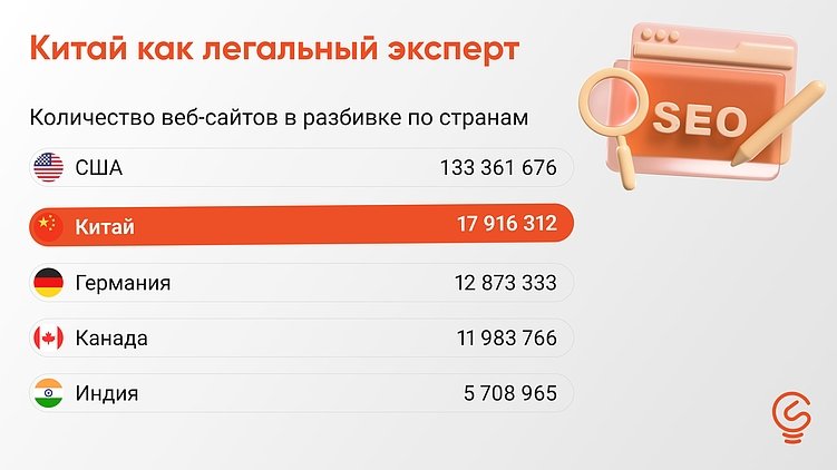 SEO работает только в России? Сравнение с США и Китаем