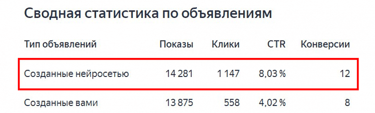 Как агентство 1PS.RU за год переосмыслило подход к продвижению сайтов и создало свою AI-лабораторию