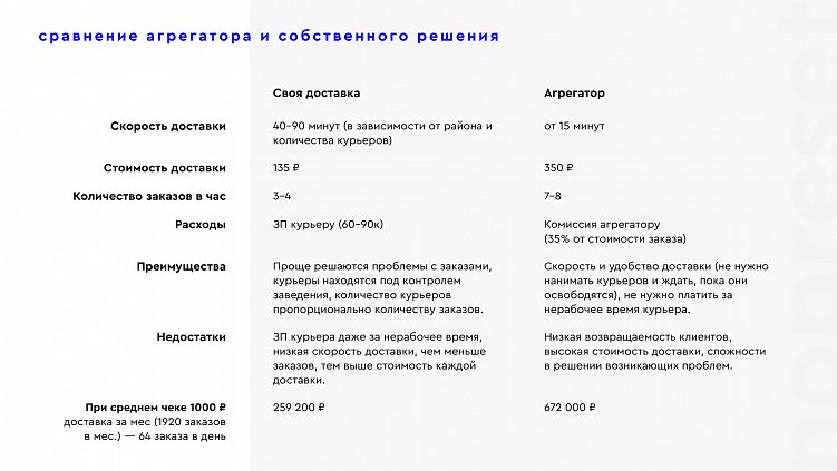 Подарить 8 млн агрегаторам или побаловать себя и свой бизнес, а на сдачу купить новый авто?