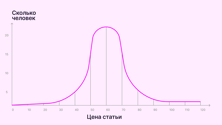 Как выбрать контент‐агентство: кейсы, рейтинги, статьи и аватарка менеджера