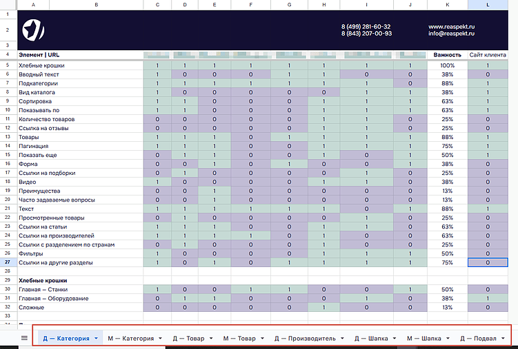 Пошаговое руководство для SEO-анализа конкурентов